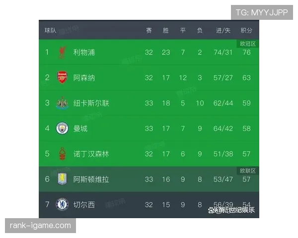 英超争冠进入白热化阶段，射手榜变动加剧各队竞争